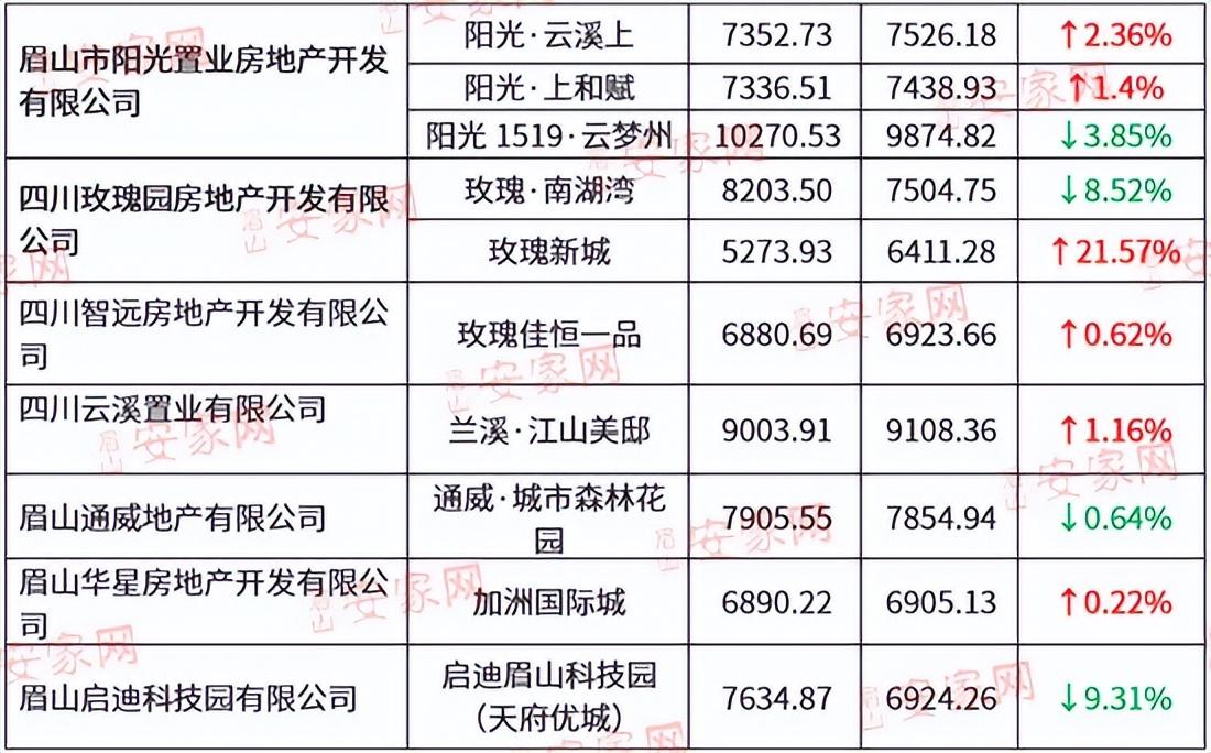 导热材料及器件 第2124页