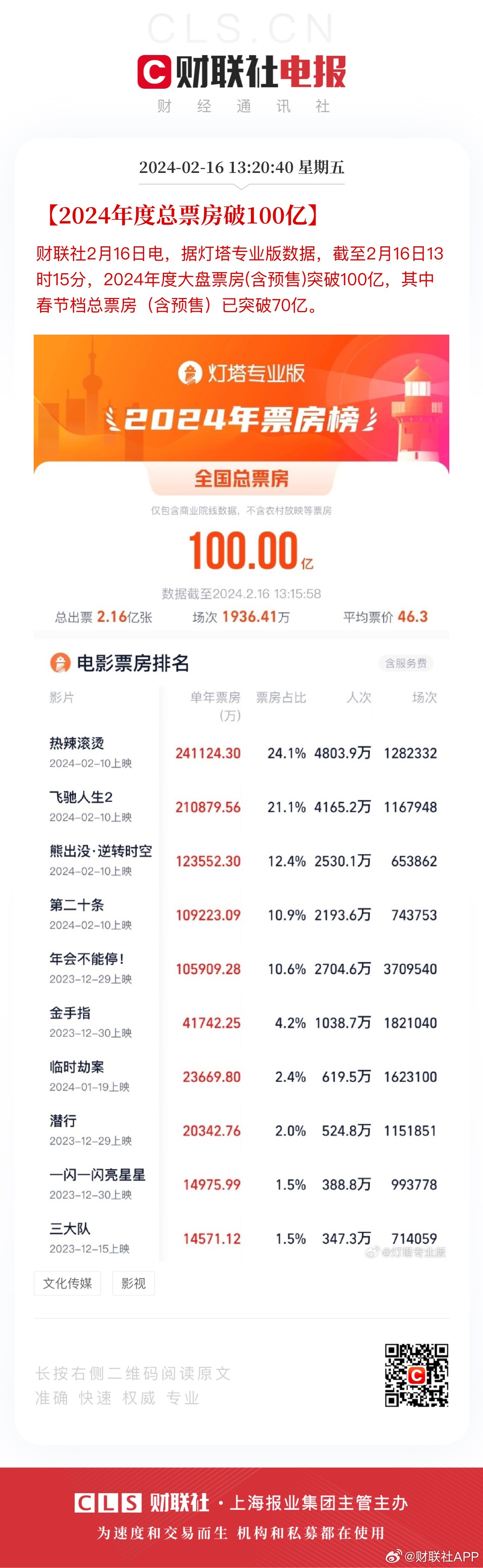第7205页