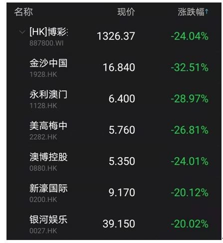 第7196页