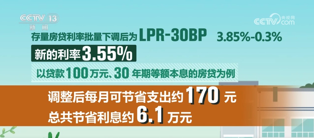 2024香港6合开奖结果+开奖记录_存量房贷利率今日起下调,快速设计响应解析_Hybrid79.69.97