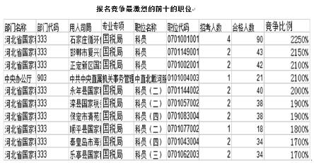 澳门三肖三码精准100%小马哥_国考有岗位竞争比高达16702比1,数据解析支持策略_Holo21.36.17