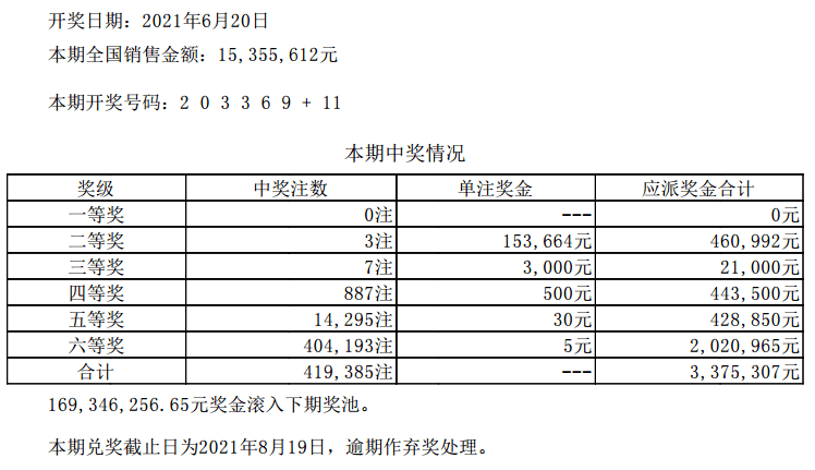 澳门六开彩开奖结果和查询最新_干部出轨被记过 网友质疑处分过轻,绝对经典解释定义_娱乐版42.38.20