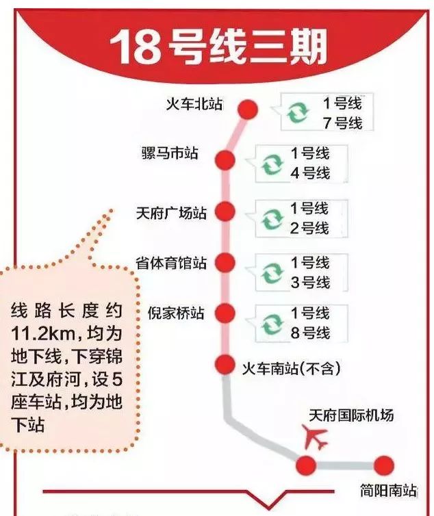 乘车指南