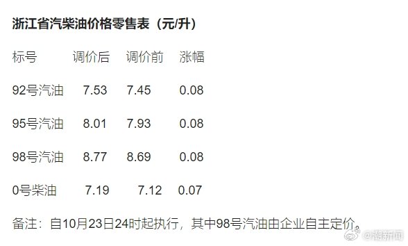 92油价调整最新动态及小巷深处独特小店探秘