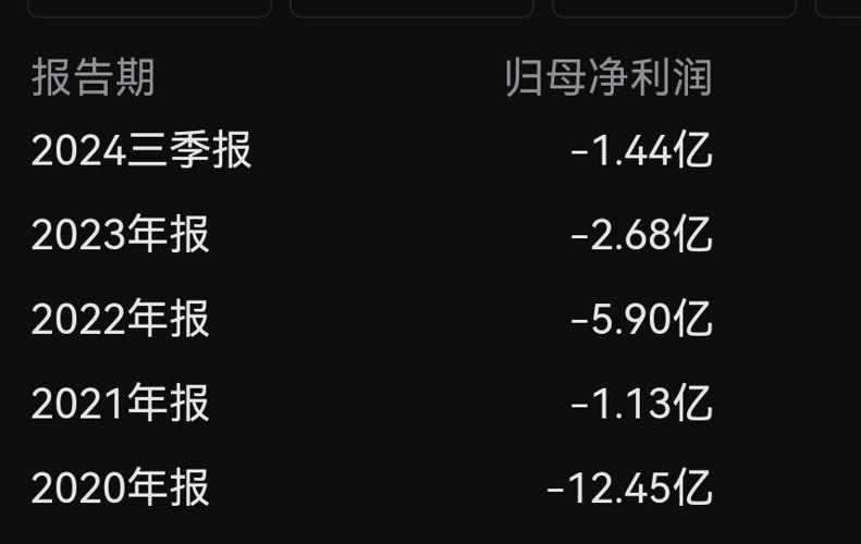 最新消息解析，关于代码002505的观点论述