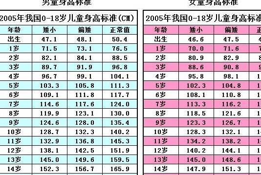 血糖正常值最新标准表，自然美景之旅邀你同行