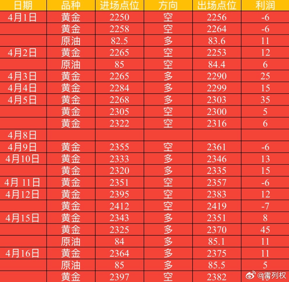 黄金最新动态，全球金价走势、投资前景与案例分析深度解析