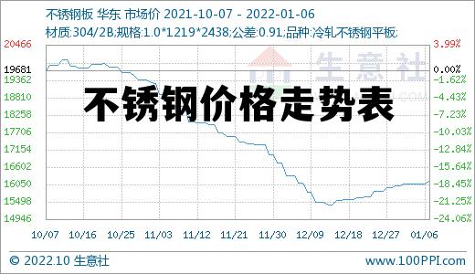 不锈钢行情最新走势分析