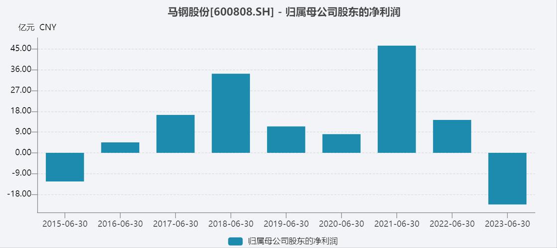 马钢股份最新动态与小巷深处的独特风味探秘