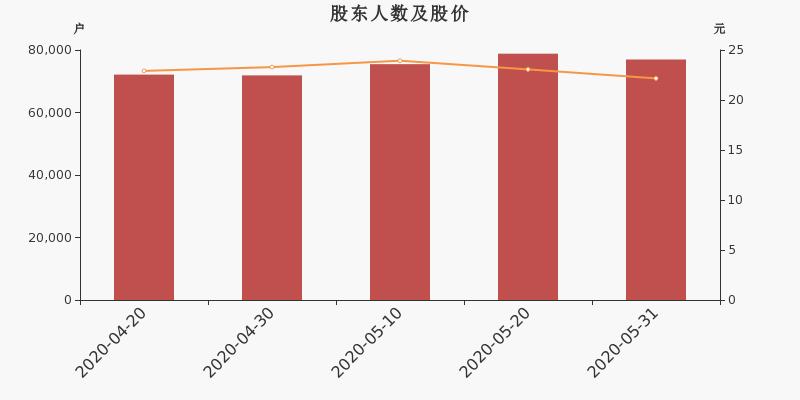 千方科技最新动态及观点论述