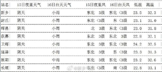 三门峡最新天气预报概览