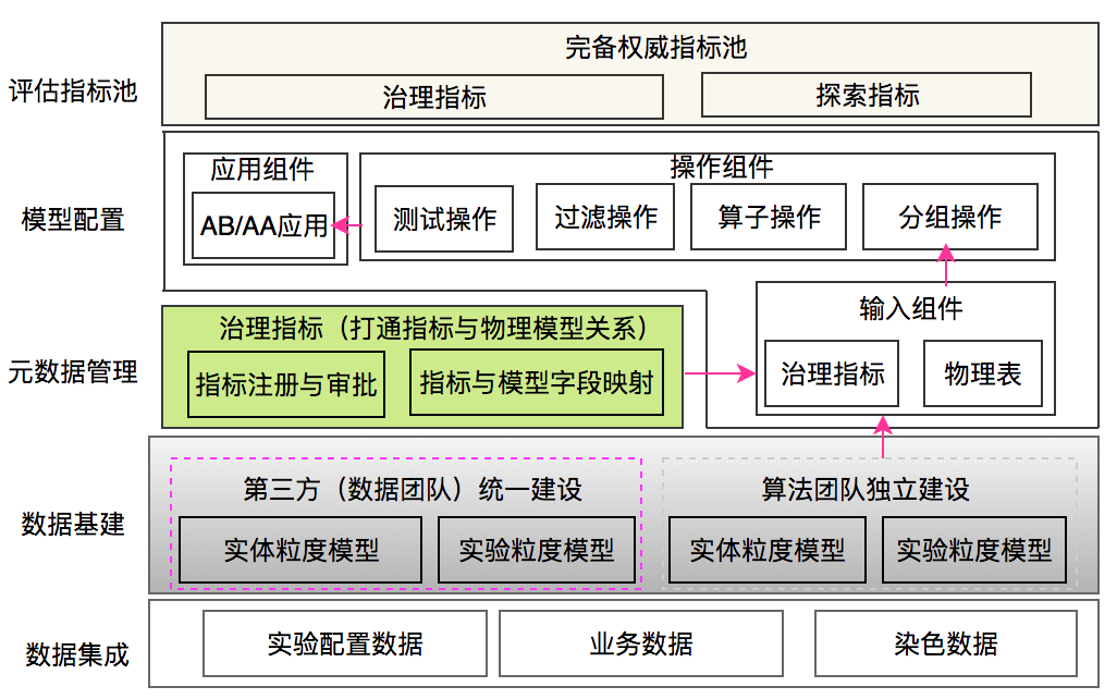 新奥内部深度数据集，稀有版精准评估_VDR68.419