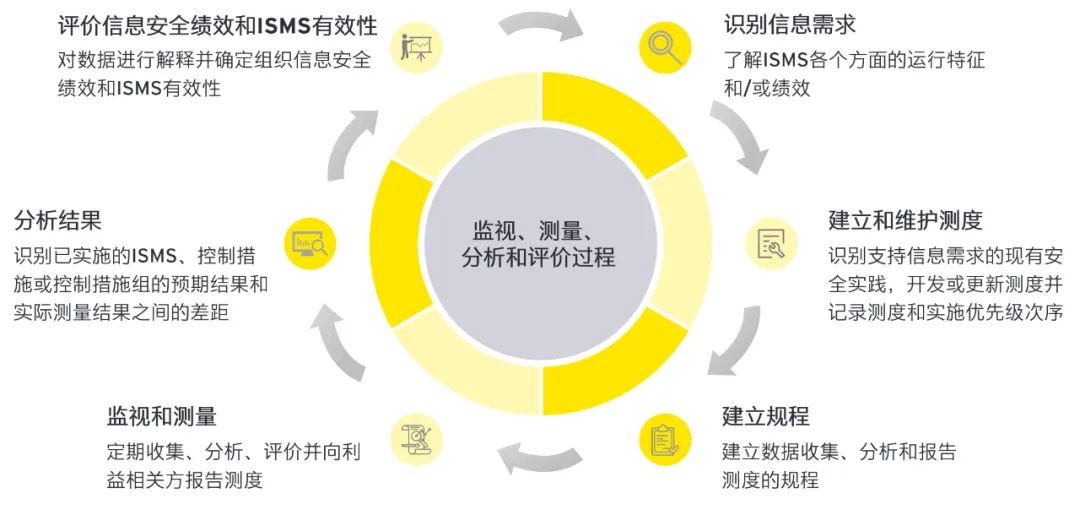 2024新奥资料免费精准071,经典解答解释落实_云端版84.037