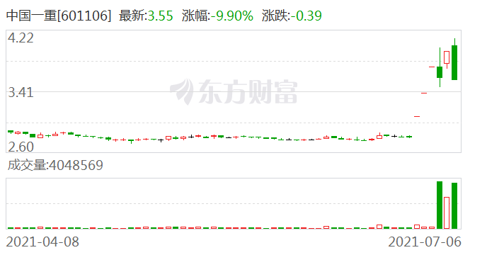 中国一重最新消息揭秘，重磅更新！