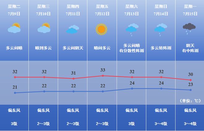 焦作市最新天气预报更新通知
