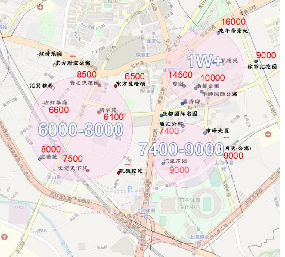 上海最新房价