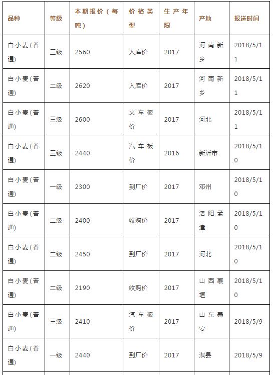 小麦价格