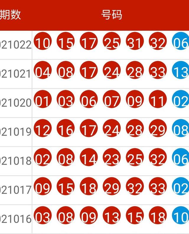 2024年新奥历史开奖数据分析与解读_CDD8.36.72攻略版