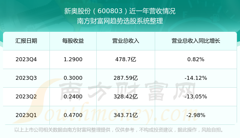 2024香港新奥历史开奖记录数据分析与整合设计_PMQ8.47.40影音版