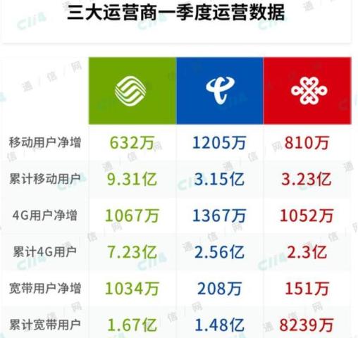 第4812页