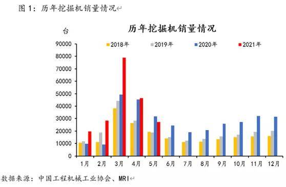 第4788页