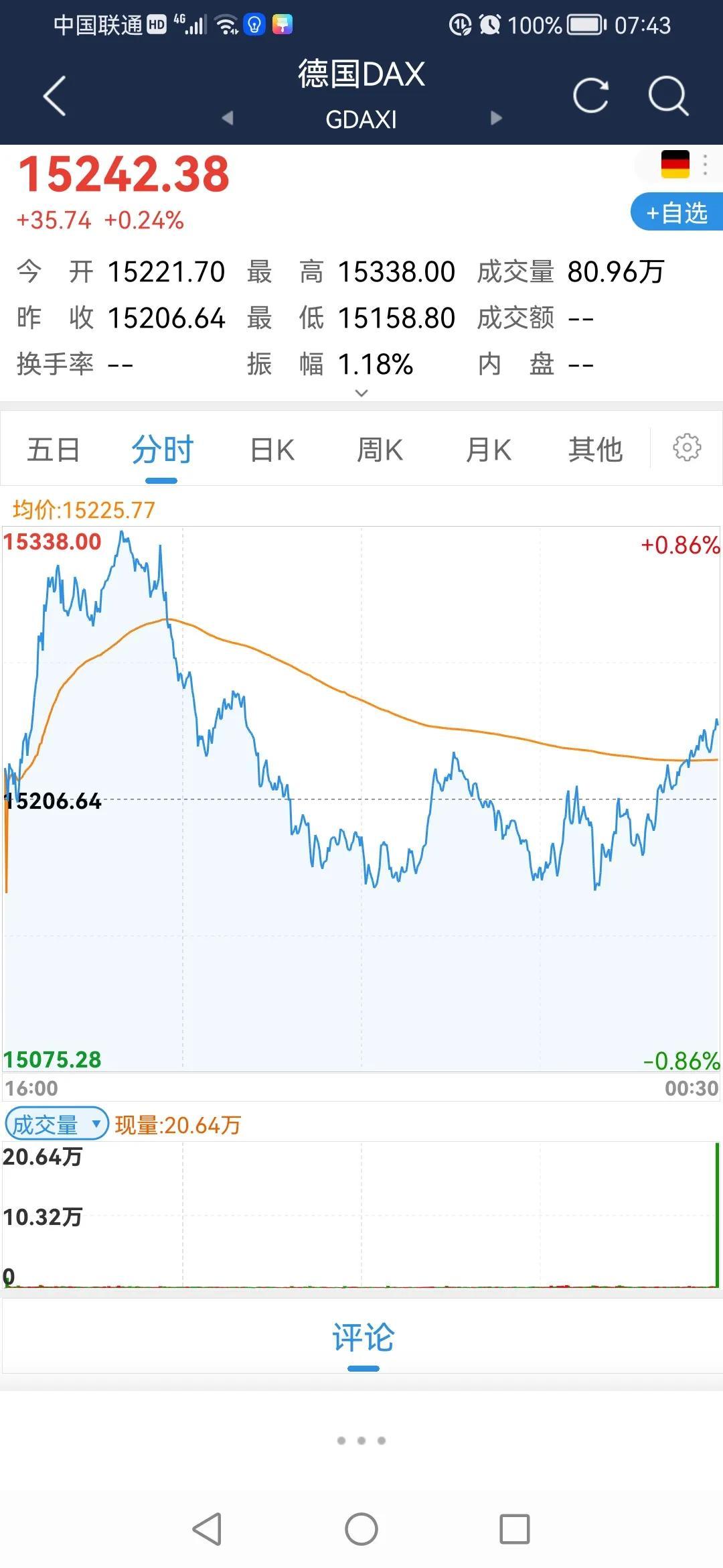 股市最新动态与行情分析📈📊