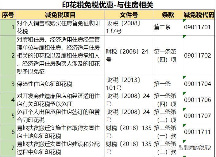 最新印花税税率，背景、影响及地位分析