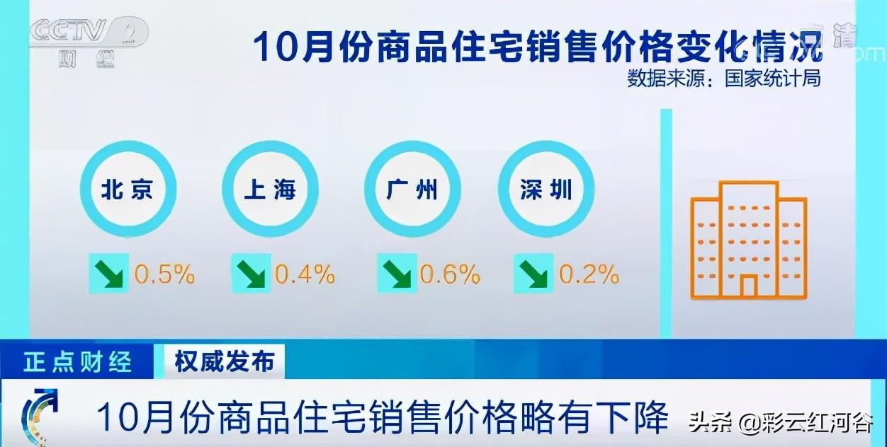 昆明市最新房价,昆明市最新房价指南