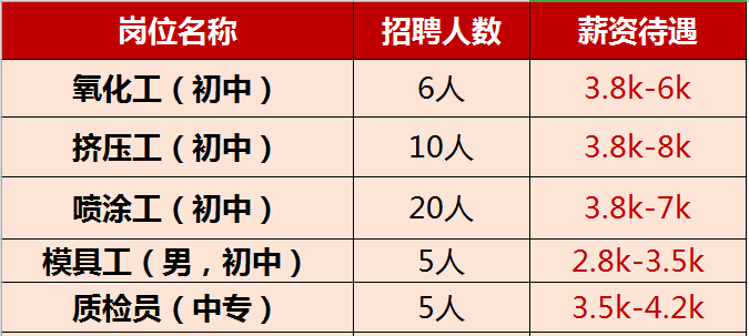 最新招聘信息汇总（或求职指南）