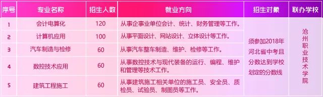 沧州市最新招聘启航，开启学习与成长的大门