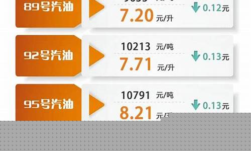 陕西油价调整最新消息火热发布🔥📢