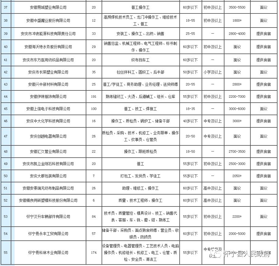 怀宁县最新招聘信息全面概览