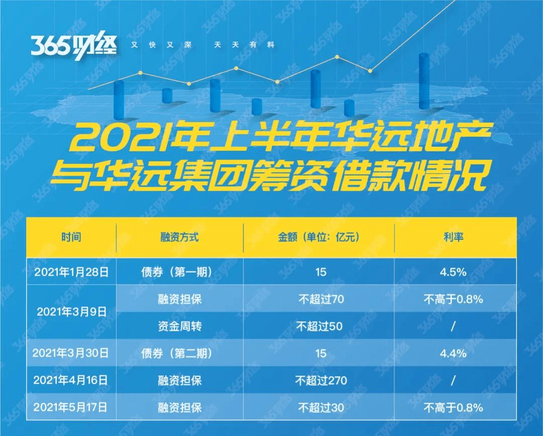 华远地产最新动态更新，揭秘最新消息