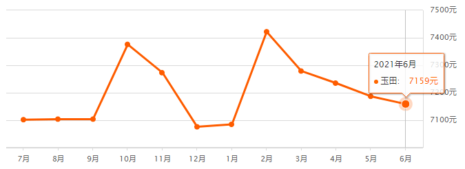 迁安楼价最新动态，走势分析