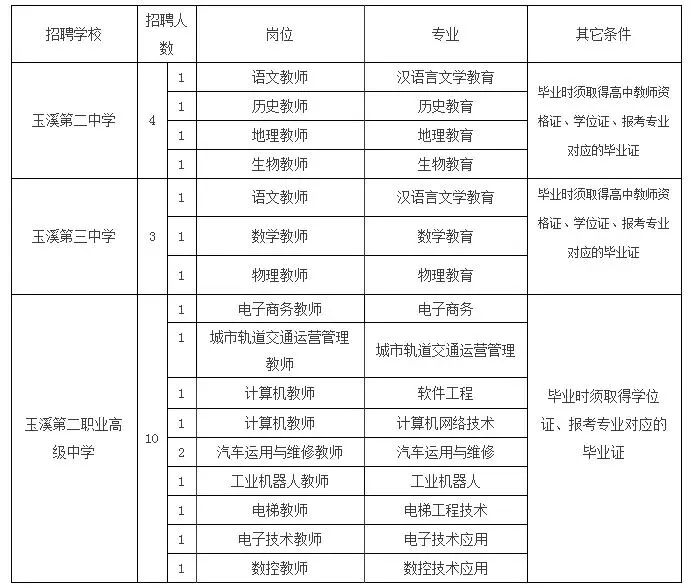 红塔区最新招聘信息汇总