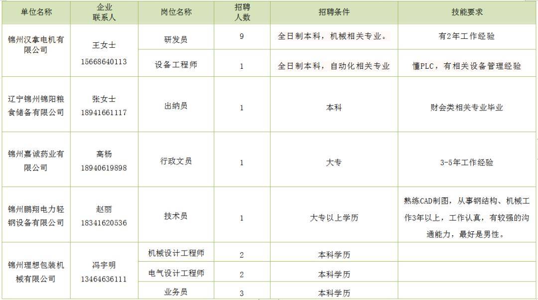 热门职位推荐