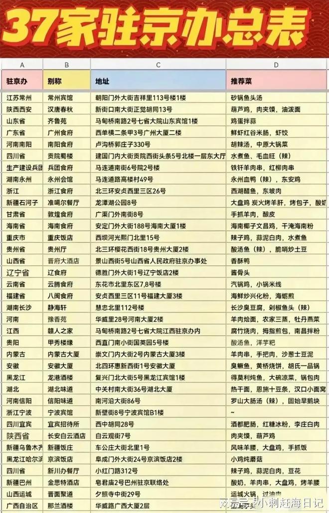 平谷饭店最新一览表及我的观察与见解