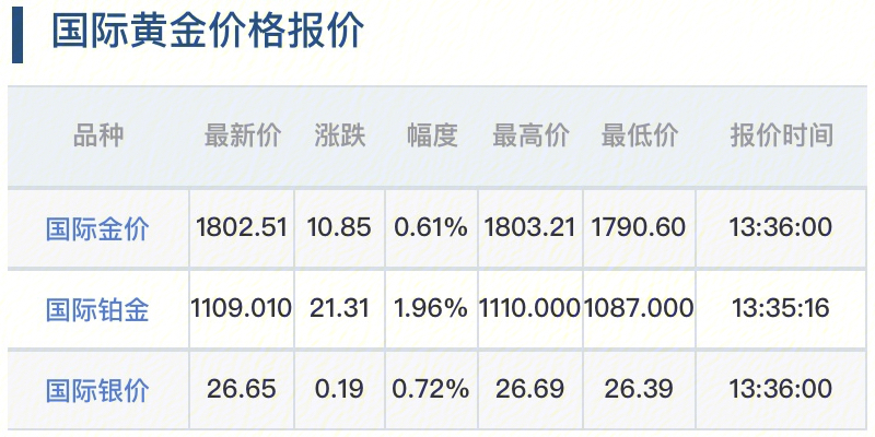 最新黄金价格揭秘，金价走势一网打尽