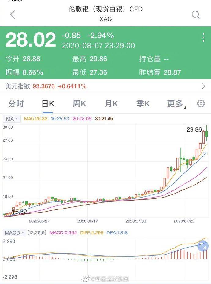 白银最新价格
