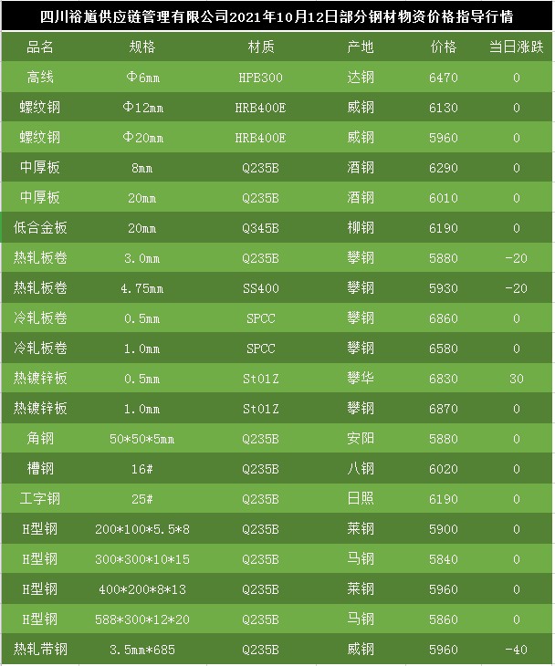 热镀锌钢管最新价格动态，市场走势、影响因素与案例分析揭秘