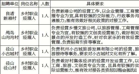 老余杭最新招聘信息全面概览