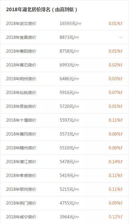 黄冈房价更新动态，最新消息全面解析