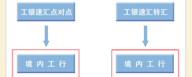 工总行最新内退政策详解与步骤指南