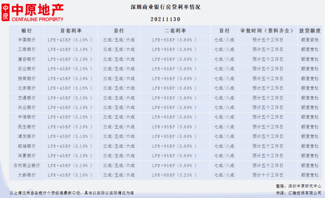 深圳房贷利率最新动态解析及全貌探讨