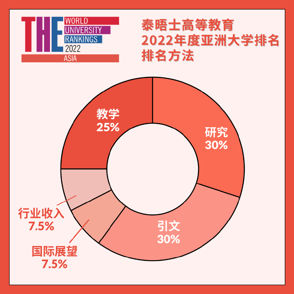 科技重塑教育