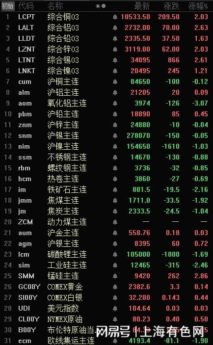 冠群 CA行情走势分析 📈