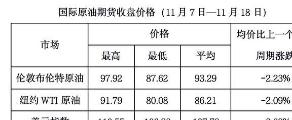 重油最新价格概览，市场走势、影响因素与案例分析
