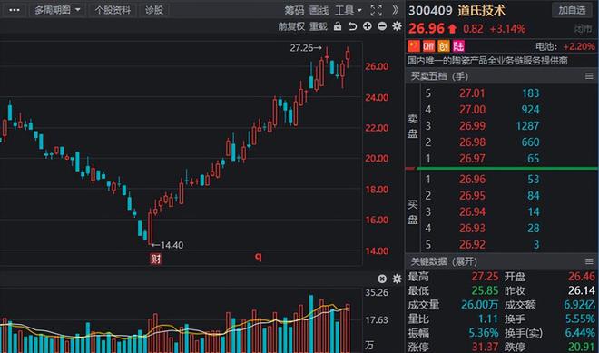 道氏技术股票投资指南，步骤解析与策略建议