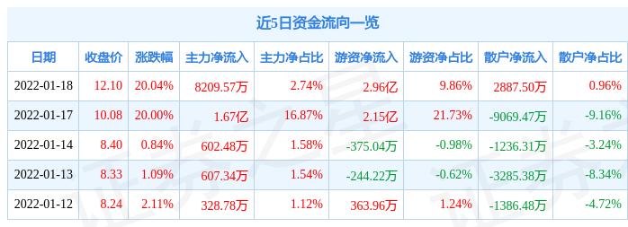天源迪科重组动态，变化带来的自信与成就感