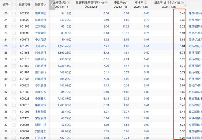 最新破净股票一览表详解，步骤指南与股票概览